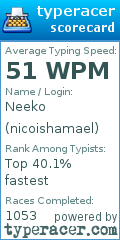 Scorecard for user nicoishamael