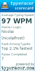 Scorecard for user nicolaifrost