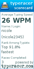 Scorecard for user nicole2345