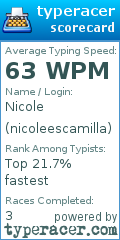 Scorecard for user nicoleescamilla