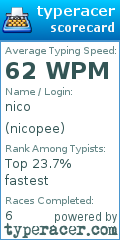 Scorecard for user nicopee