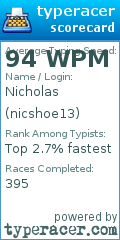 Scorecard for user nicshoe13