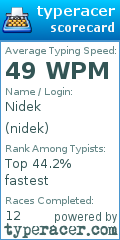 Scorecard for user nidek
