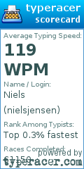 Scorecard for user nielsjensen
