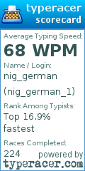 Scorecard for user nig_german_1