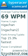 Scorecard for user nigachan2