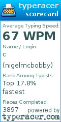 Scorecard for user nigelmcbobby