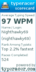 Scorecard for user nighthawky69