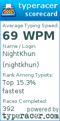 Scorecard for user nightkhun