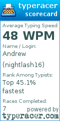 Scorecard for user nightlash16