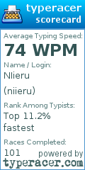 Scorecard for user niieru
