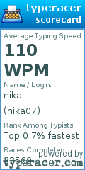 Scorecard for user nika07