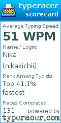 Scorecard for user nikakichii