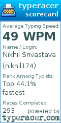 Scorecard for user nikhil174