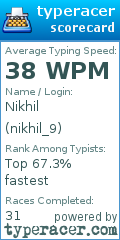 Scorecard for user nikhil_9
