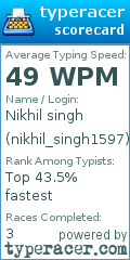 Scorecard for user nikhil_singh1597