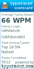 Scorecard for user nikhilsirvi66