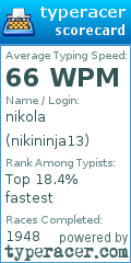Scorecard for user nikininja13