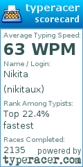 Scorecard for user nikitaux