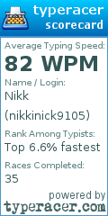 Scorecard for user nikkinick9105