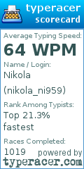 Scorecard for user nikola_ni959