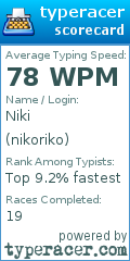 Scorecard for user nikoriko