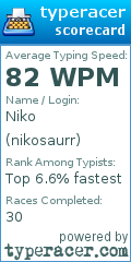 Scorecard for user nikosaurr