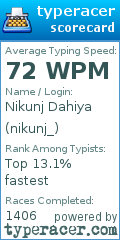 Scorecard for user nikunj_