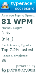 Scorecard for user nile_