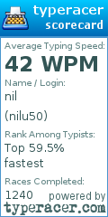 Scorecard for user nilu50