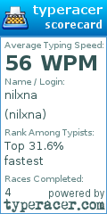 Scorecard for user nilxna