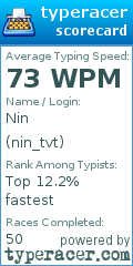 Scorecard for user nin_tvt