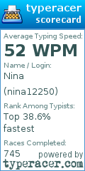 Scorecard for user nina12250