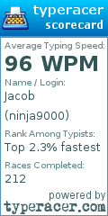 Scorecard for user ninja9000