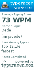 Scorecard for user ninjadede