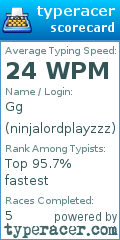 Scorecard for user ninjalordplayzzz