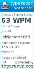 Scorecard for user ninjamasterjnf