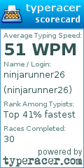 Scorecard for user ninjarunner26