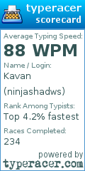 Scorecard for user ninjashadws