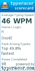 Scorecard for user nio8