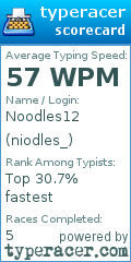 Scorecard for user niodles_