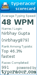 Scorecard for user nirbhayg879