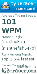Scorecard for user nishthefish5470