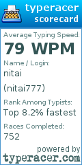 Scorecard for user nitai777