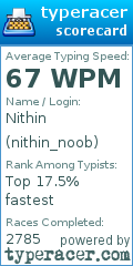 Scorecard for user nithin_noob