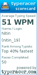 Scorecard for user nitin_19