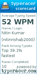 Scorecard for user nitinrishab2000