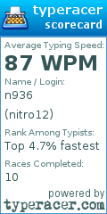 Scorecard for user nitro12