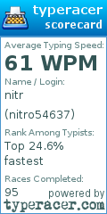 Scorecard for user nitro54637