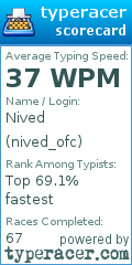 Scorecard for user nived_ofc